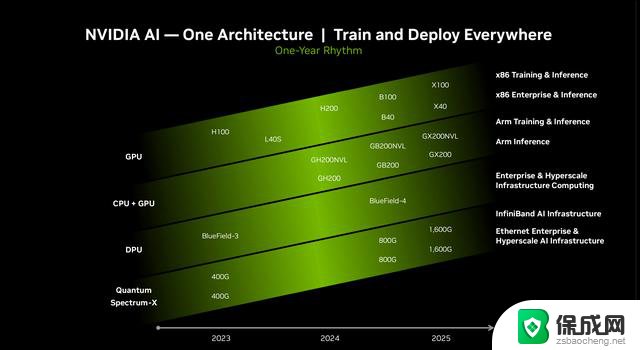 NVIDIA准备发布基于Arm的Grace CPU，为企业级市场带来独立产品