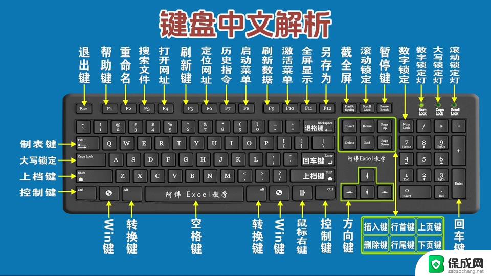 win11电脑怎么改键 Windows11系统键盘快捷键修改方法