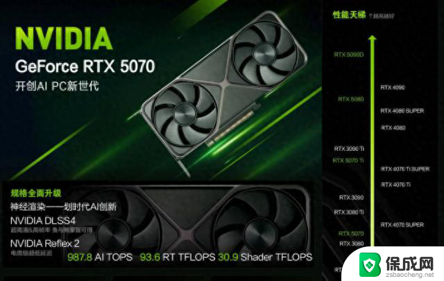 英伟达 RTX 5070 SUPER 显卡技术解析：性能、功能及价格一览