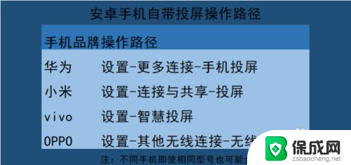 电视怎么找到投屏设置 投屏电视设置步骤