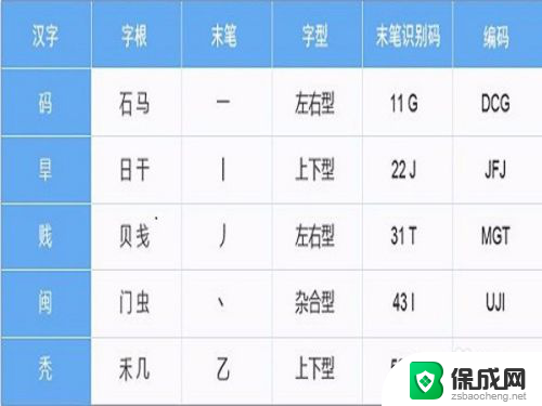 了五笔怎么打字 五笔输入法打字技巧