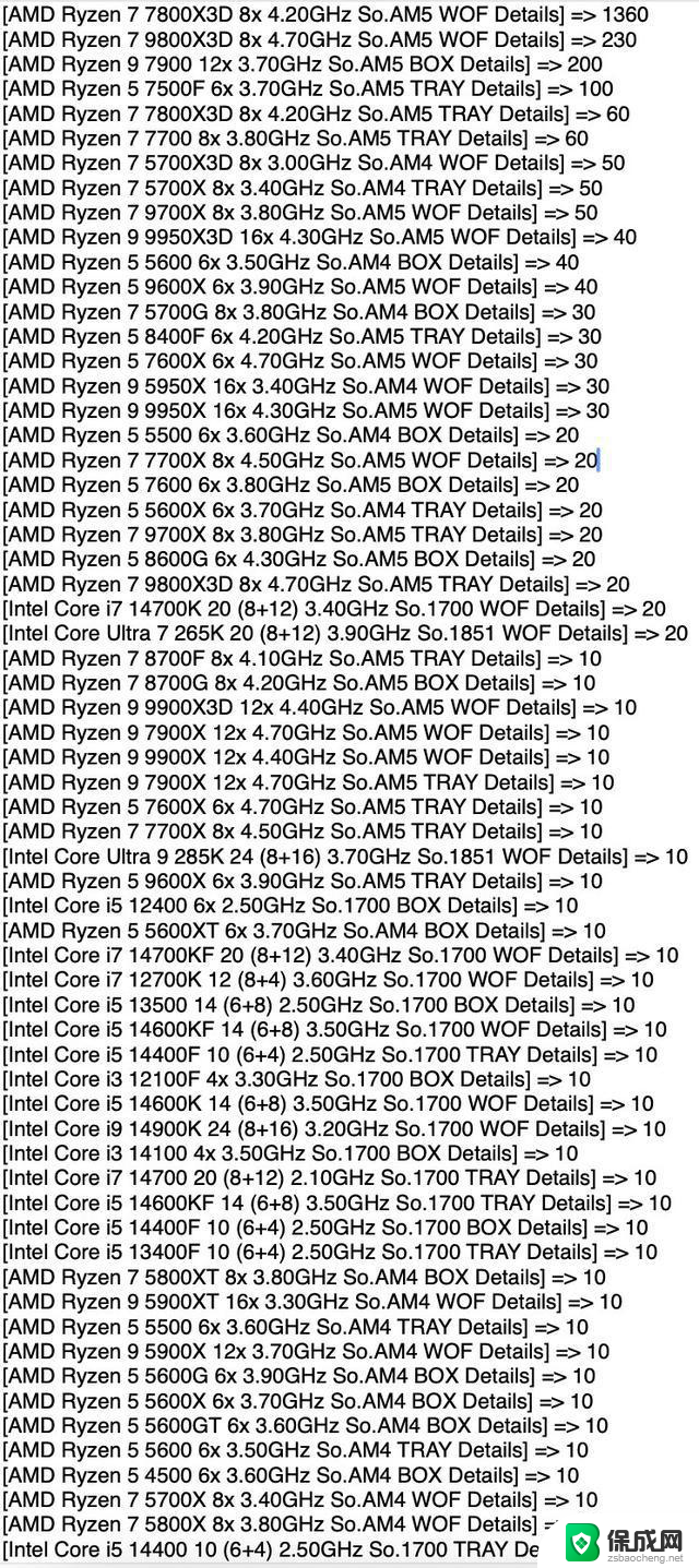 AMD压倒性优势！CPU销量周销量占比93%，前十无Intel身影