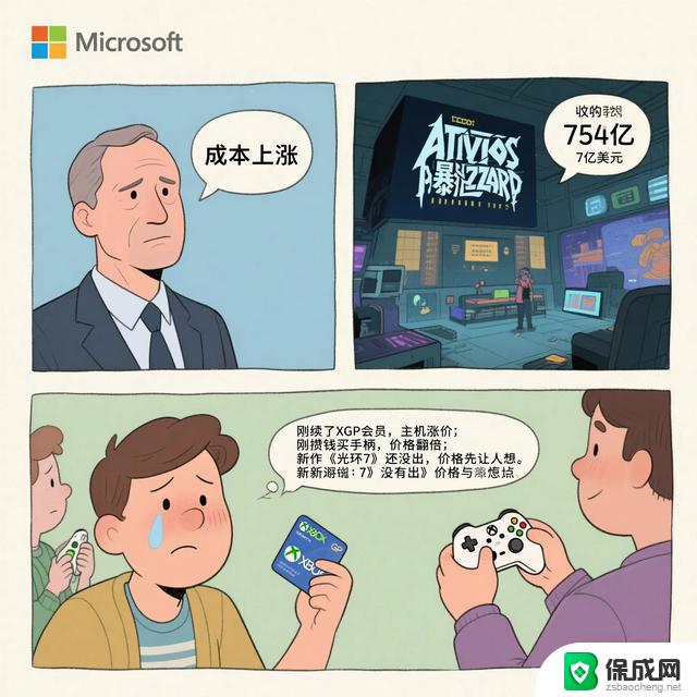 微软Xbox涨价：玩家的钱不是大风刮来的