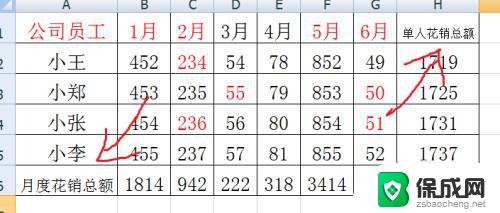 excel显示不完全 Excel表格内容显示异常的处理技巧