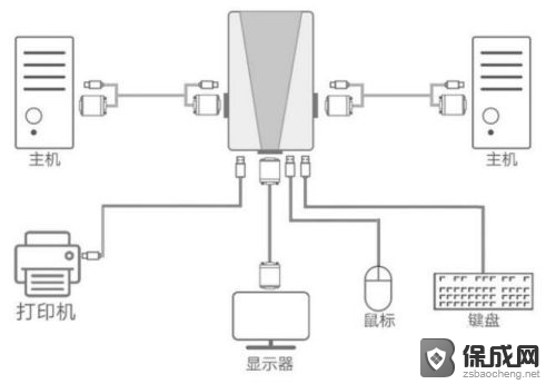 两台主机可以连接一台显示器吗 如何使用一个显示器同时操作两台电脑主机