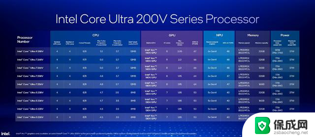 专注高效能，英特尔酷睿 Ultra 200V 系列处理器发布，性能提升超乎想象