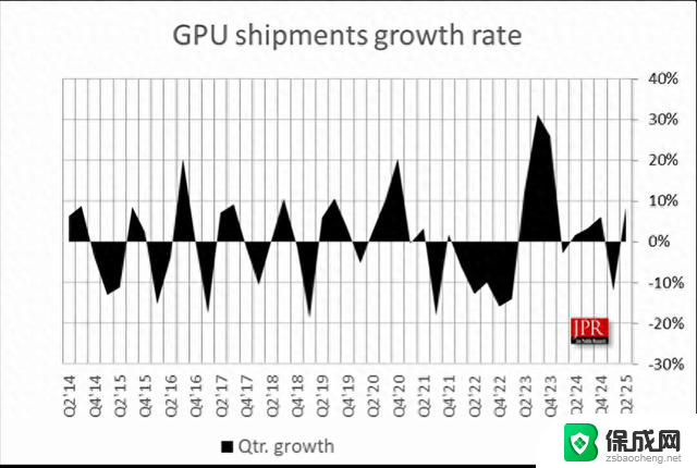 英伟达GPU，市占94%，性能强劲，是最佳选择！