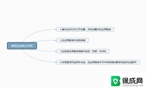 微信不能发语音打电话没声音 微信发语音没有声音