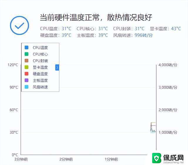 笔记本电脑风扇转速多少算正常 笔记本风扇转速正常范围