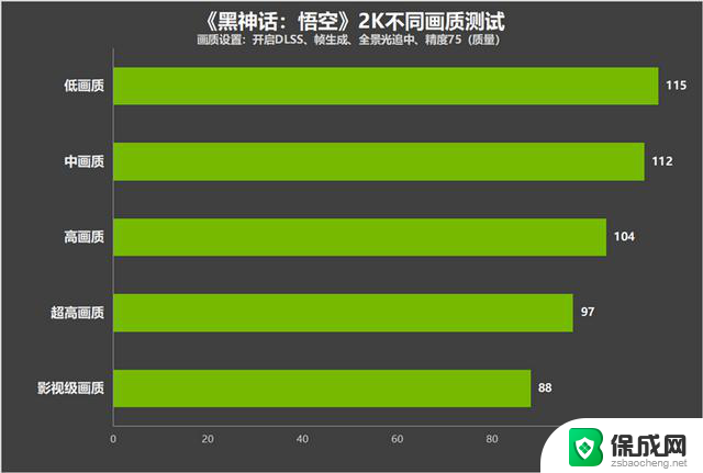 耕升RTX 4070 SUPER踏雪OC定制版显卡评测：天命人2K甜品利器