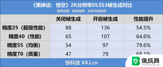 耕升RTX 4070 SUPER踏雪OC定制版显卡评测：天命人2K甜品利器