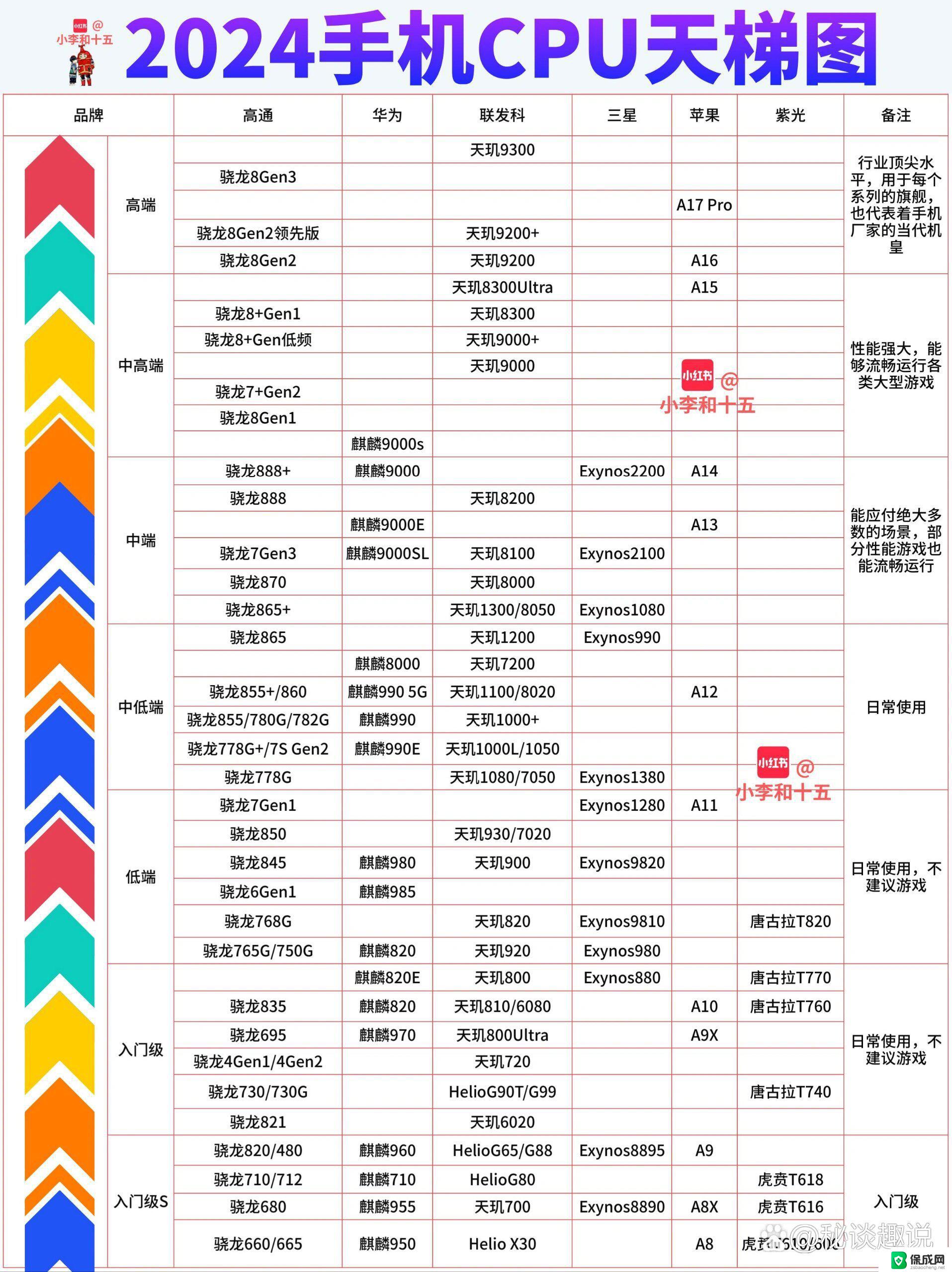 2024年11月CPU横评及选择推荐指南：最新CPU性能排名及购买建议