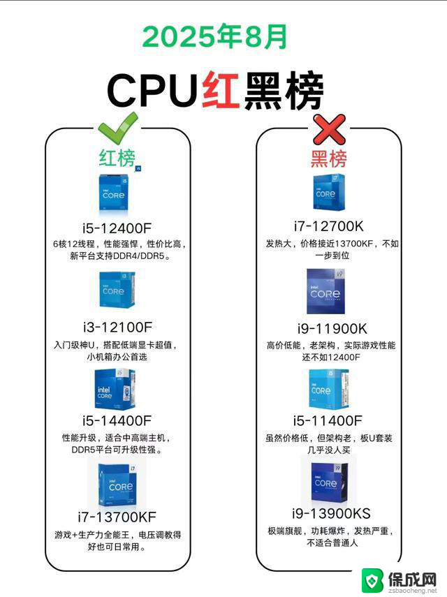 2025年8月CPU红黑榜！装机避坑必看：最新排名和性能评测