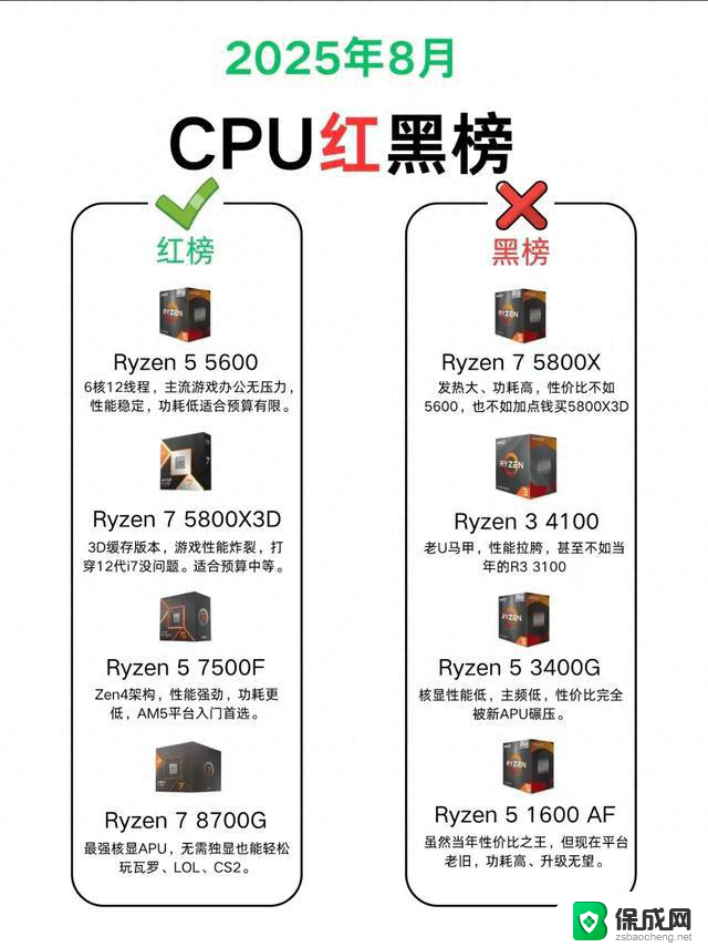 2025年8月CPU红黑榜！装机避坑必看：最新排名和性能评测