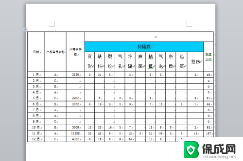 excel表在word里怎么完全显示 excel表格粘贴到word中显示不全怎么办