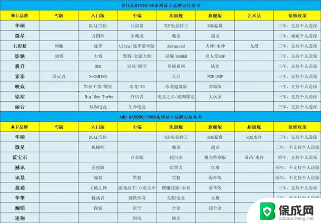 5月6日显卡行情：锐炫DG3再次延期，A770 16G显卡价格低至1809