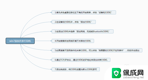 win7如何连接打印机 win7共享打印机连接教程