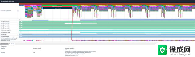 AMD ROCm 6.2发布：新一代AI与HPC性能效果充分释放