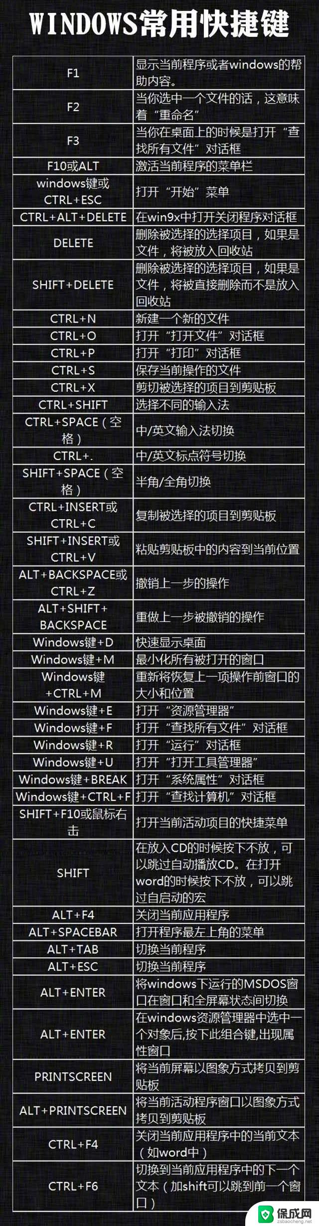 win10打开软键盘快捷键 手机软键盘怎么调出来