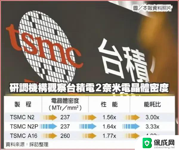 AMD率先完成流片，台积电2nm芯片研发顺利，众多芯片巨头预订产能