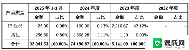 国产GPU再下一城，群起突围英伟达 AMD，国产显卡的崛起势不可挡