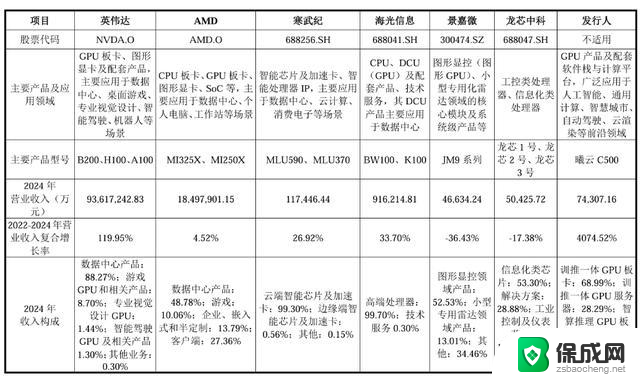 国产GPU再下一城，群起突围英伟达 AMD，国产显卡的崛起势不可挡