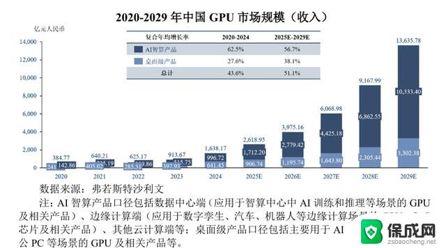国产GPU再下一城，群起突围英伟达 AMD，国产显卡的崛起势不可挡