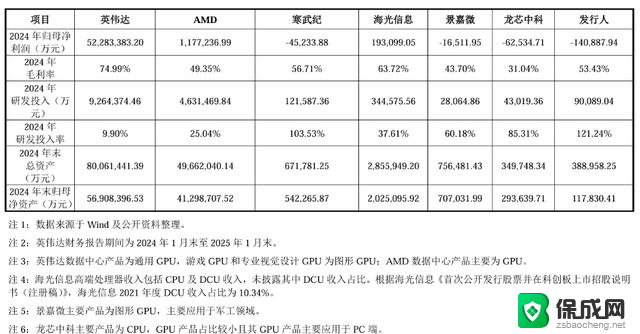 国产GPU再下一城，群起突围英伟达 AMD，国产显卡的崛起势不可挡