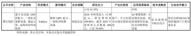 国产GPU再下一城，群起突围英伟达 AMD，国产显卡的崛起势不可挡