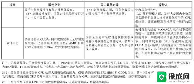 国产GPU再下一城，群起突围英伟达 AMD，国产显卡的崛起势不可挡