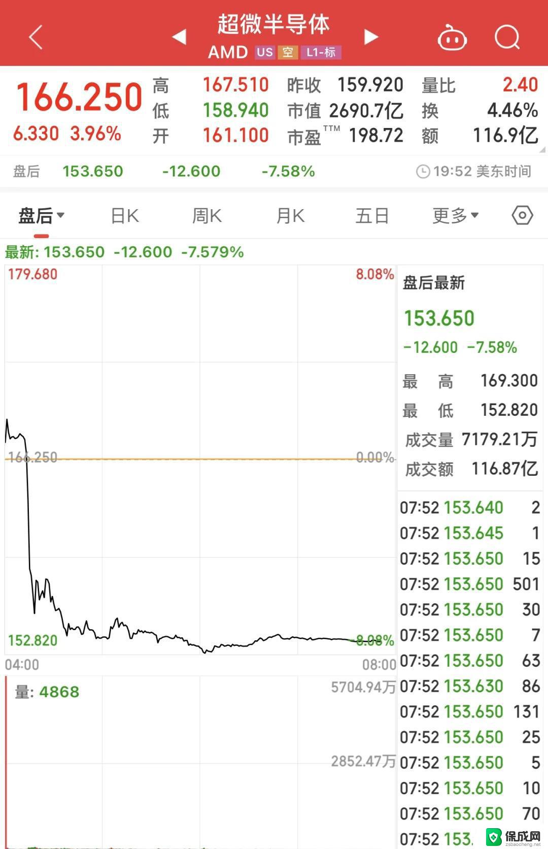 AMD财报超预期，市场却不买账，股价会下跌吗？