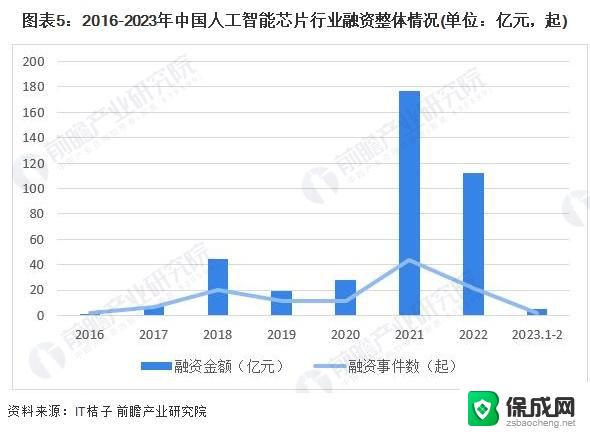 AMD发布“最强算力”，超越英伟达H100 HGX！AI芯片行业市场分析