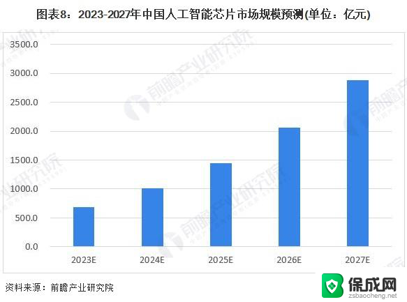 AMD发布“最强算力”，超越英伟达H100 HGX！AI芯片行业市场分析