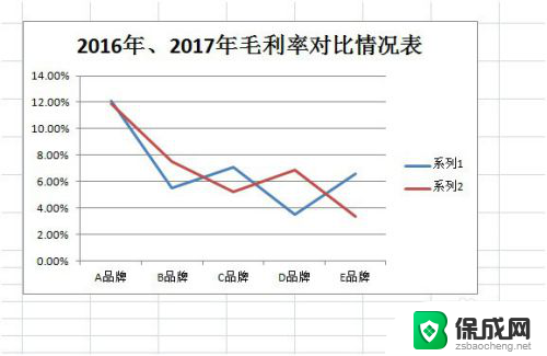 excel怎么折线图 EXCEL折线图制作教程