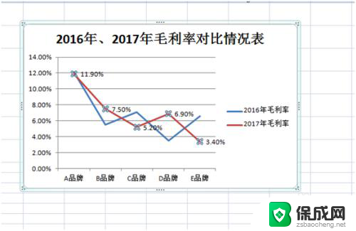 excel怎么折线图 EXCEL折线图制作教程