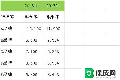 excel怎么折线图 EXCEL折线图制作教程