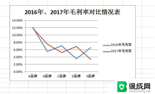 excel怎么折线图 EXCEL折线图制作教程