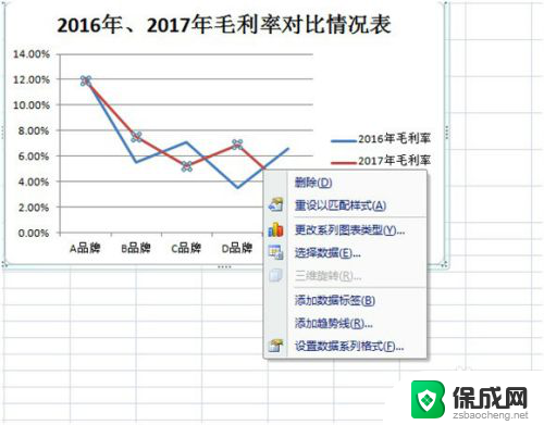 excel怎么折线图 EXCEL折线图制作教程