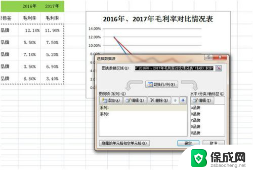 excel怎么折线图 EXCEL折线图制作教程