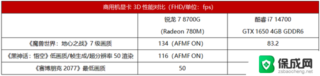 联想启天M550 AMD锐龙8000G新品首测：AI功能全面解析