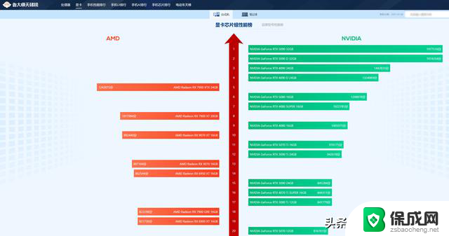 2025年NVIDIA RTX显卡全系性能跑分排行榜（5月最新版）