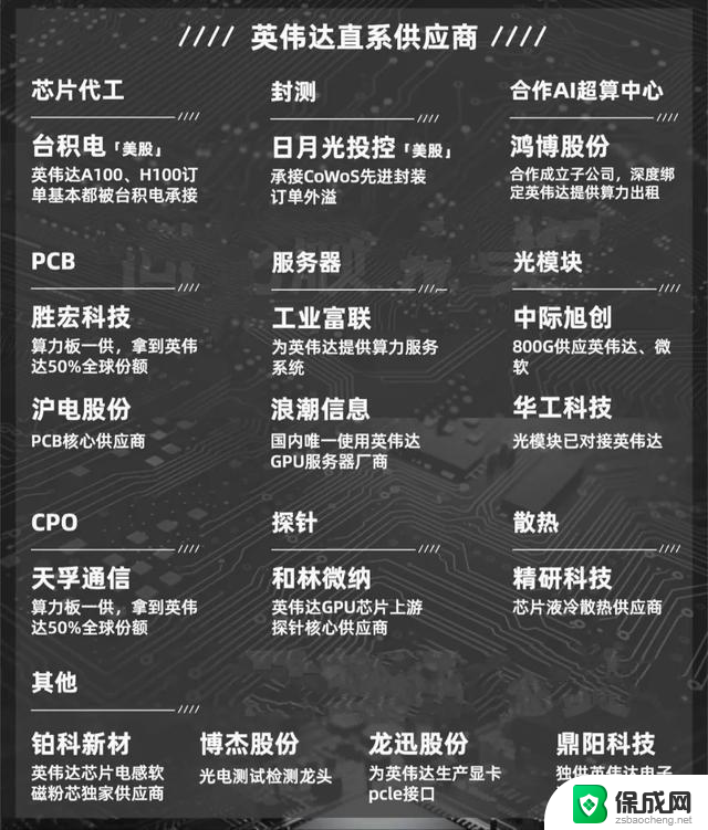 英伟达推出针对中国市场的最新AI芯片，英伟达概念股汇总