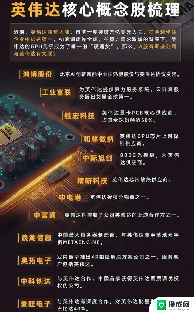 英伟达推出针对中国市场的最新AI芯片，英伟达概念股汇总