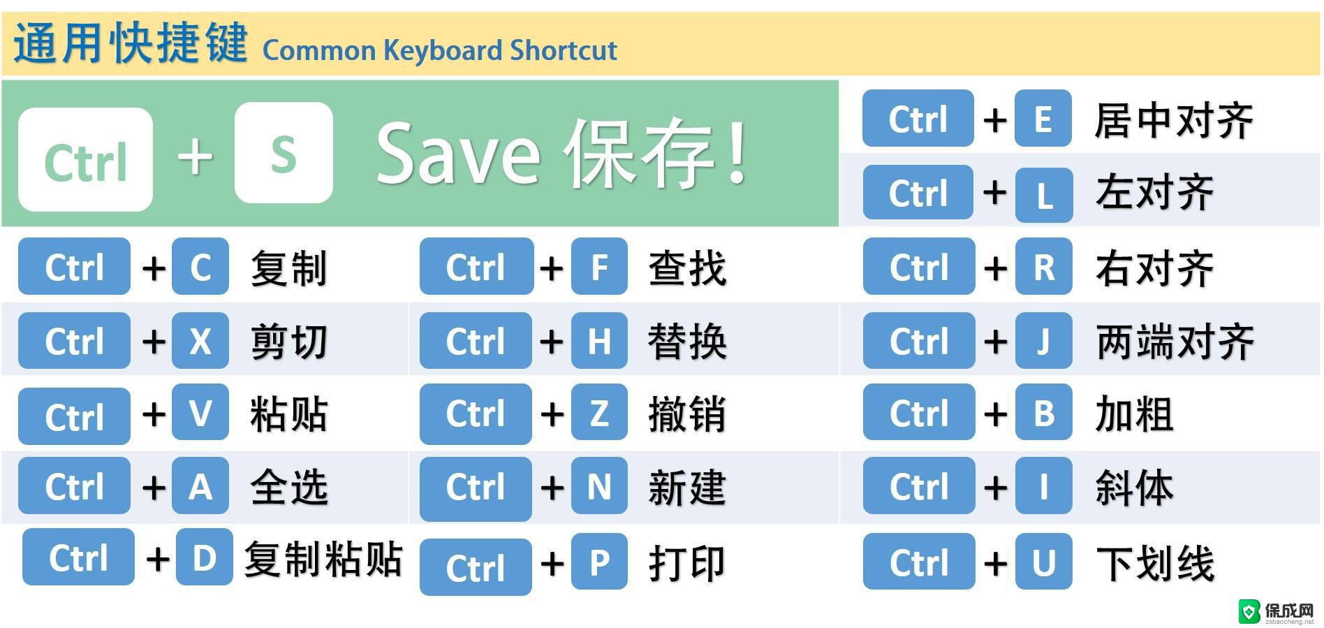 电脑打印ctrl加什么 电脑键盘上按什么键是打印屏幕