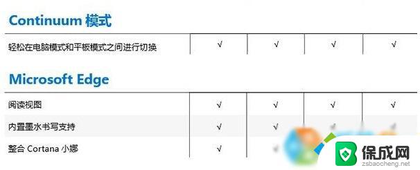 教育版与专业版的区别 Win10教育版和专业版有哪些不同点