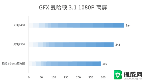 实测天玑9400旗舰芯：后满帧时代，能效赢才是真的赢