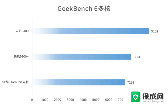 实测天玑9400旗舰芯：后满帧时代，能效赢才是真的赢