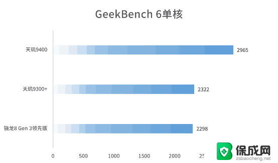 实测天玑9400旗舰芯：后满帧时代，能效赢才是真的赢