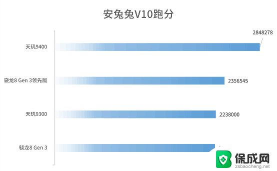 实测天玑9400旗舰芯：后满帧时代，能效赢才是真的赢