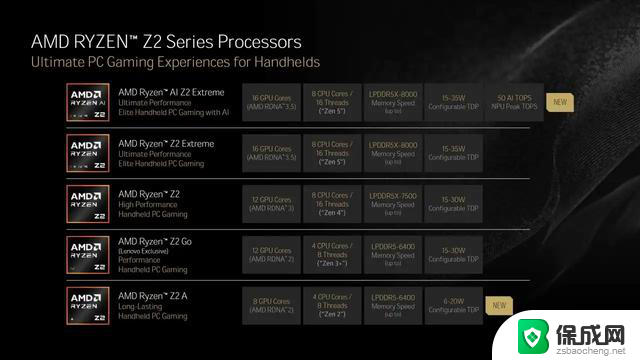 ROG Xbox Ally / X 掌机公布：微软专属优化，搭载AMD Z2 处理器